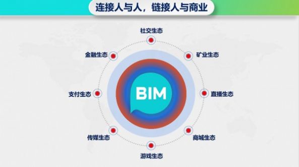 BitMessage