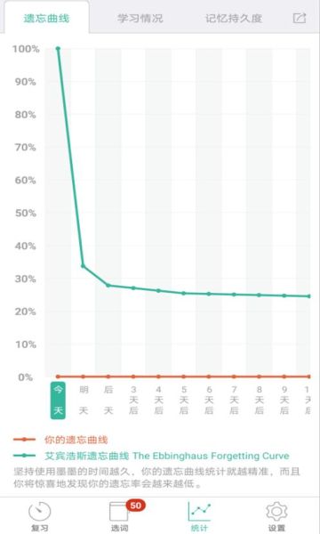 墨墨背单词