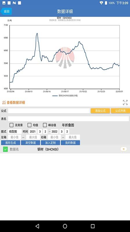 陕钢云数据